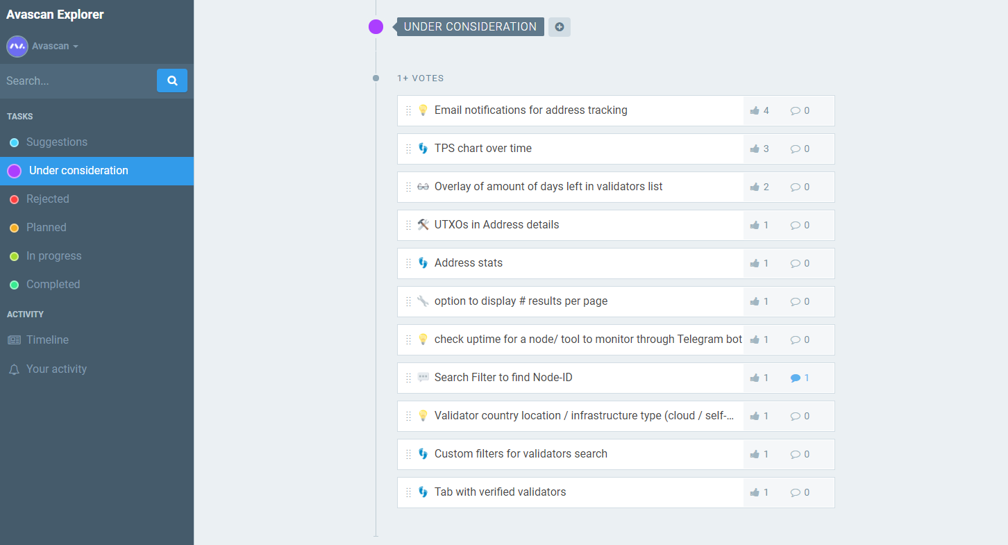 s Changemap roadmap